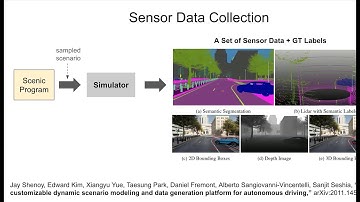 Scenic @ CPSWeek 2025: More Applications