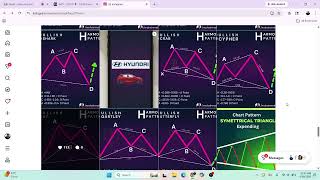 Harmonic Pattern Part -2 Bat | Cypher | Shark