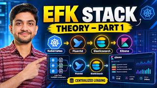 EFK Stack Theory Part 1 | Elasticsearch, Fluentd & Kibana Explained EFK Stack Theory Part 1 | Elasticsearch, Fluentd & Kibana Explained