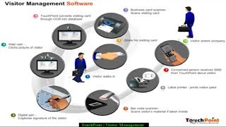 TouchPoint - Visitor management | Visitor management system | Visitor management software screenshot 5
