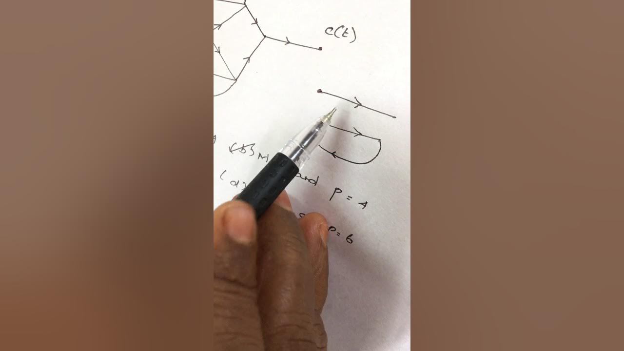 Signal flow graph MCQ YouTube