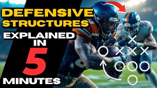 Defensive Alignments Explained in 5 Minutes