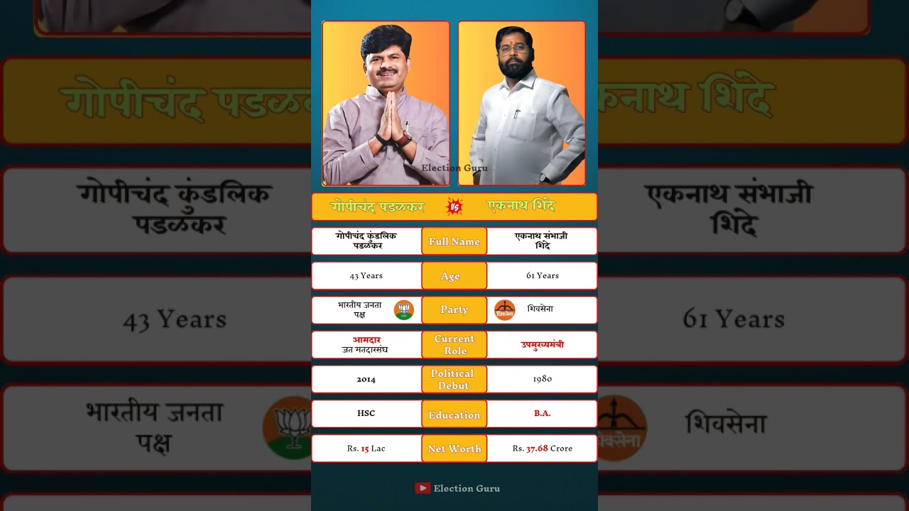 Gopichand Padalkar vs Eknath Shinde | OBC Voice vs Shiv Sena CM Power 