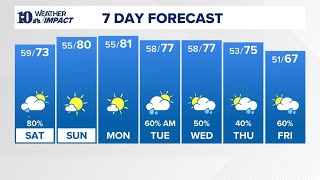 AM Forecast (4/25): Mostly cloudy with scattered rain chances