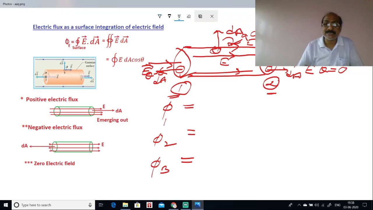 Electric flux as a surface Integration of electric field - YouTube
