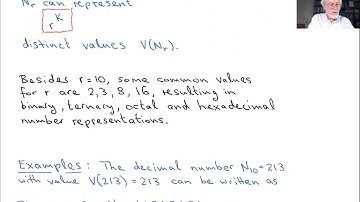 Number Systems with Radix r