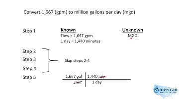 GPM to MGD | Texas Class D Water Math