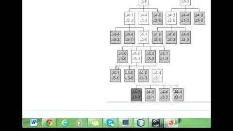 Metodos de busqueda sin informacion 2