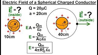 Physics 37.1   Gauss's Law Understood (16 of 29) E= of a Spherical Charged Conductor