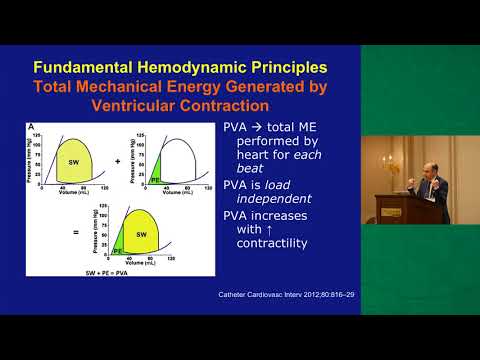 The Science and Hemodynamics of Percutaneous Mechanical Circulatory Support