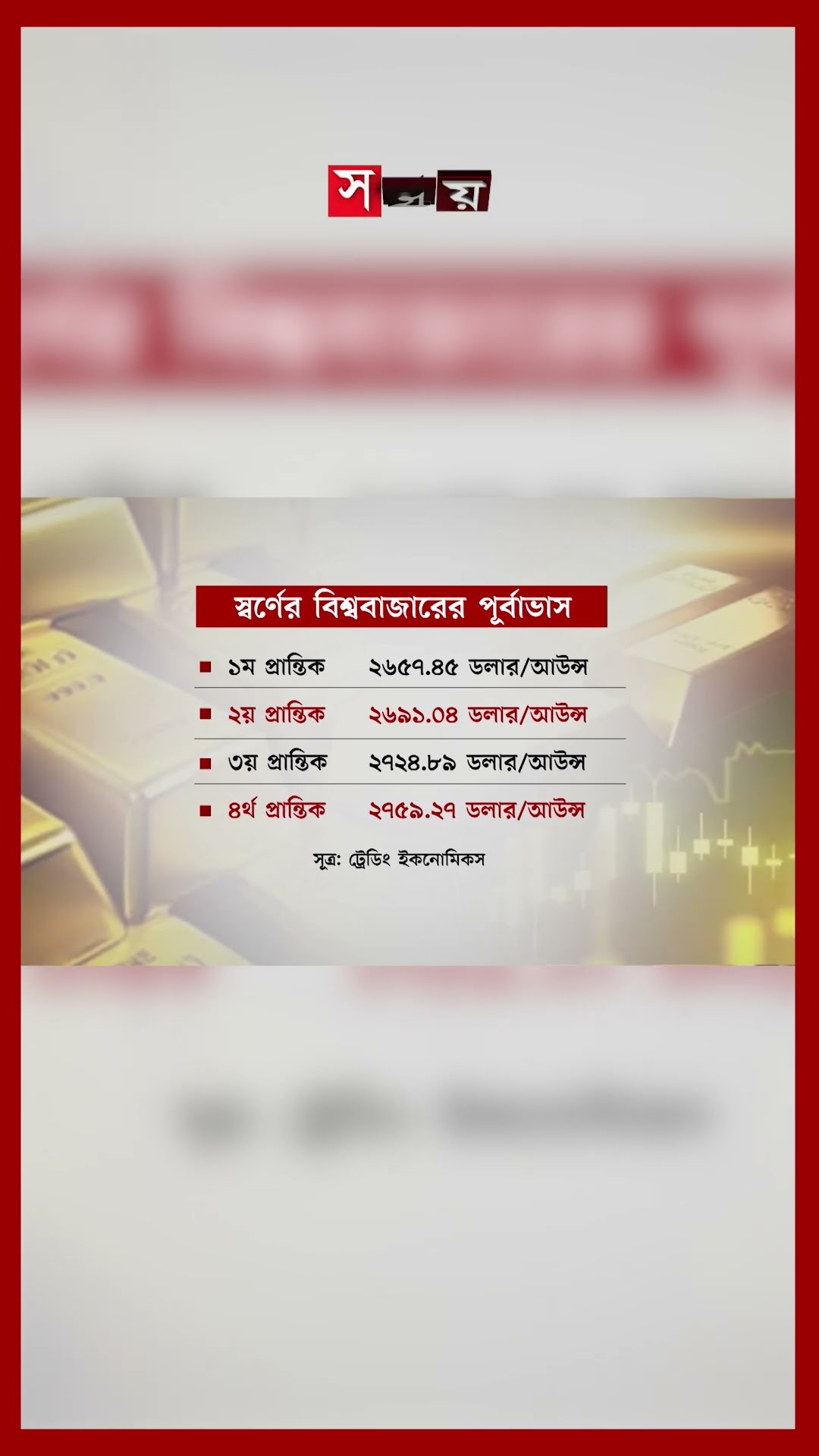 আগামী মার্চ পর্যন্ত বিশ্ববাজারে কমবে স্বর্ণের দাম #goldprice #silver #platinum #buisness #somoytv