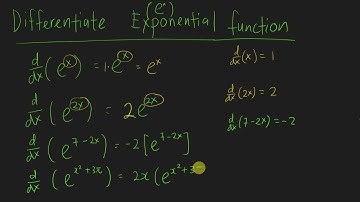 AddMath- Differentiate and Integrate Exponential Function (Basic level)