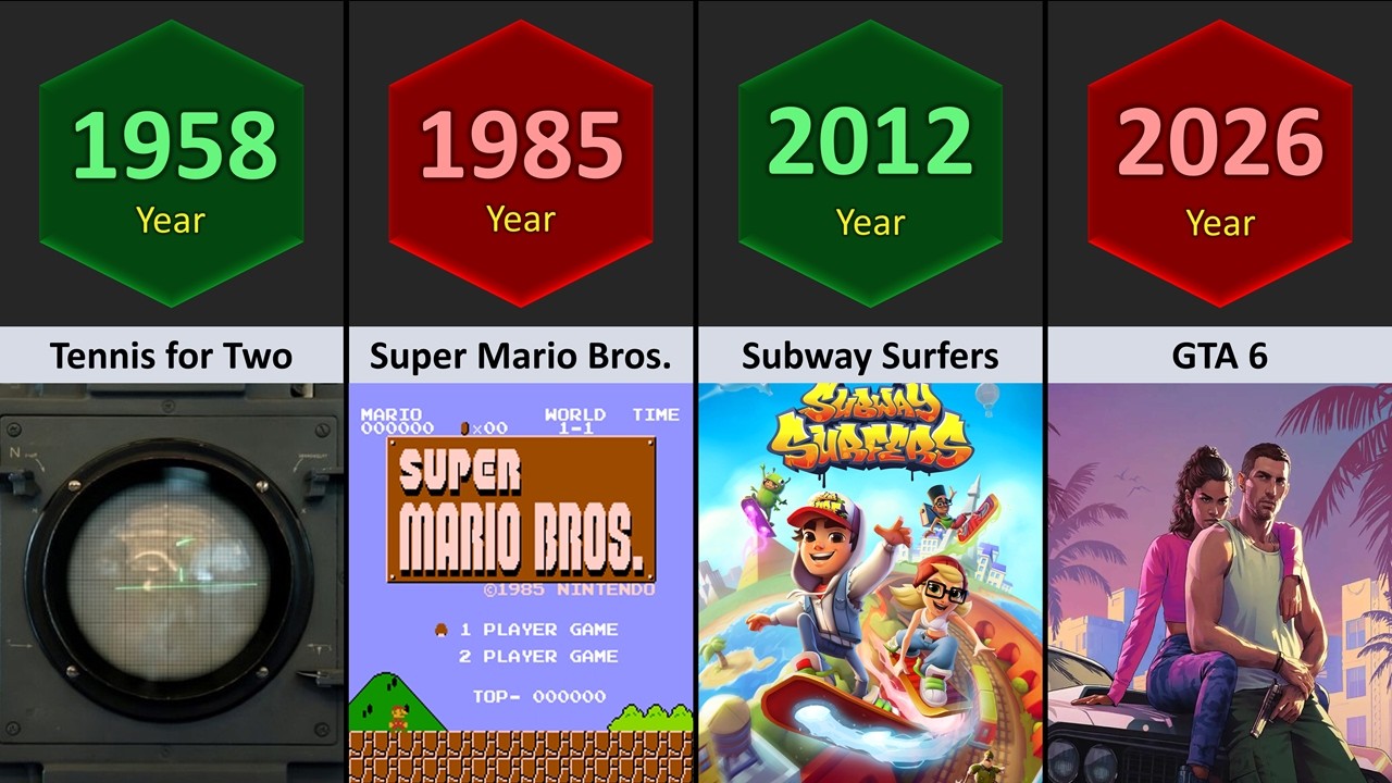 🎮 Evolution of Game (1958 - 2026) - YouTube