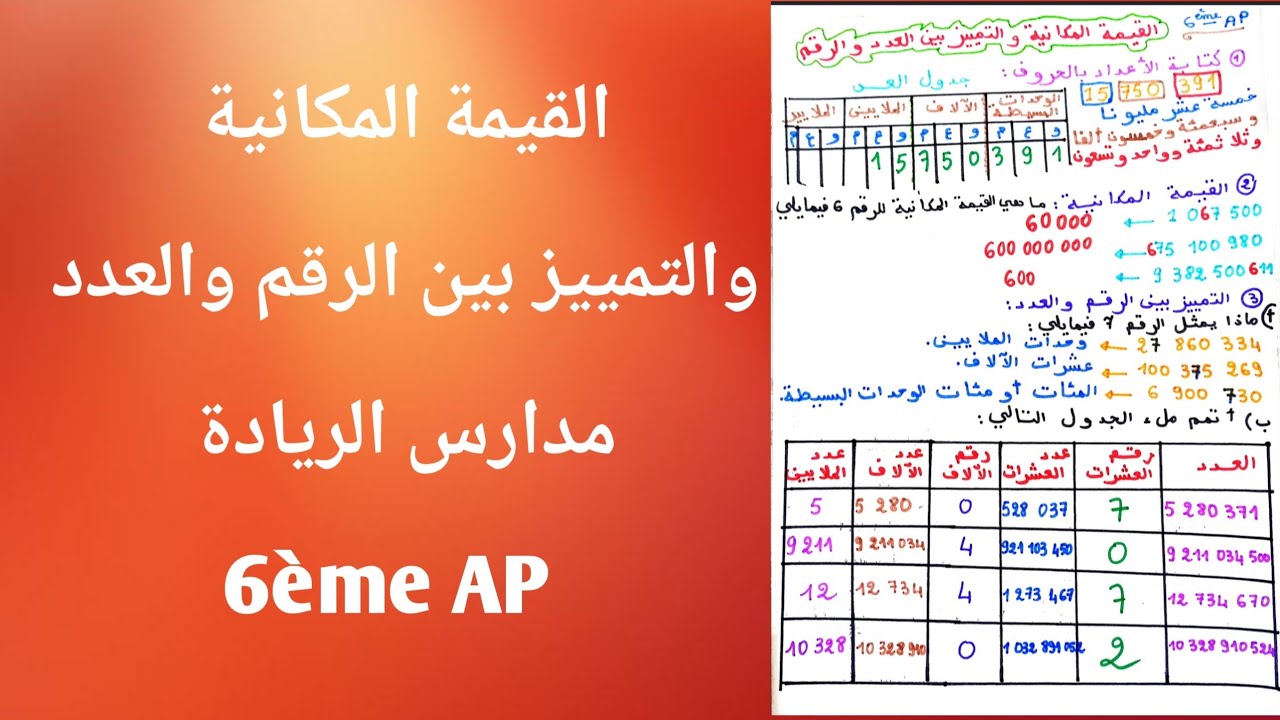 القيمة المكانية والتمييز بين  الرقم والعدد للمستوى السادس ابتدائي( مدارس الريادة)