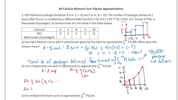 How to find Riemann Sums from a Table of Values - Left, Right, Midpoint & Trapezoid