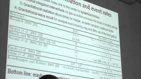 IMRI waveforms and parameter estimation, by Emanuele Berti - Pau Amaro-Seoane Astro-GR 2006