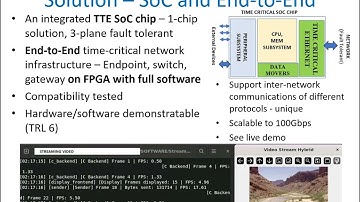 LeWiz Communications Navy STP Tech Talk for Development of a Time Triggered Ethernet IP Block