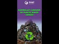 Australia’s Plastic Waste Soars to 3.2M Tonnes | Only 14% Recycled