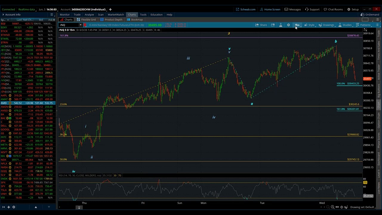 Nasdaq 100 Elliott Wave Daily Update - Wednesday, June 3