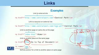 Links | Web Engineering | CS511_Topic017