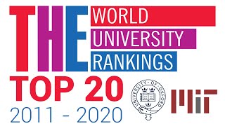 Top 20 World Universities | Times Higher Education World University Rankings