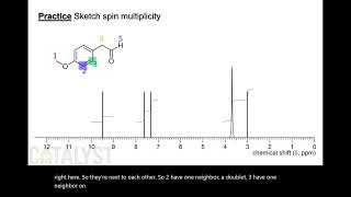 CHM2211 Chapter 15.26 - Practice Reading Spin Multiplicity