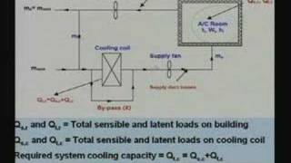 ⁣Lecture - 42 Cooling & Heating Load Calculations (Contd.)