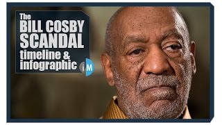 intelmike.com   The Bill Cosby Scandal Timeline and Infographic