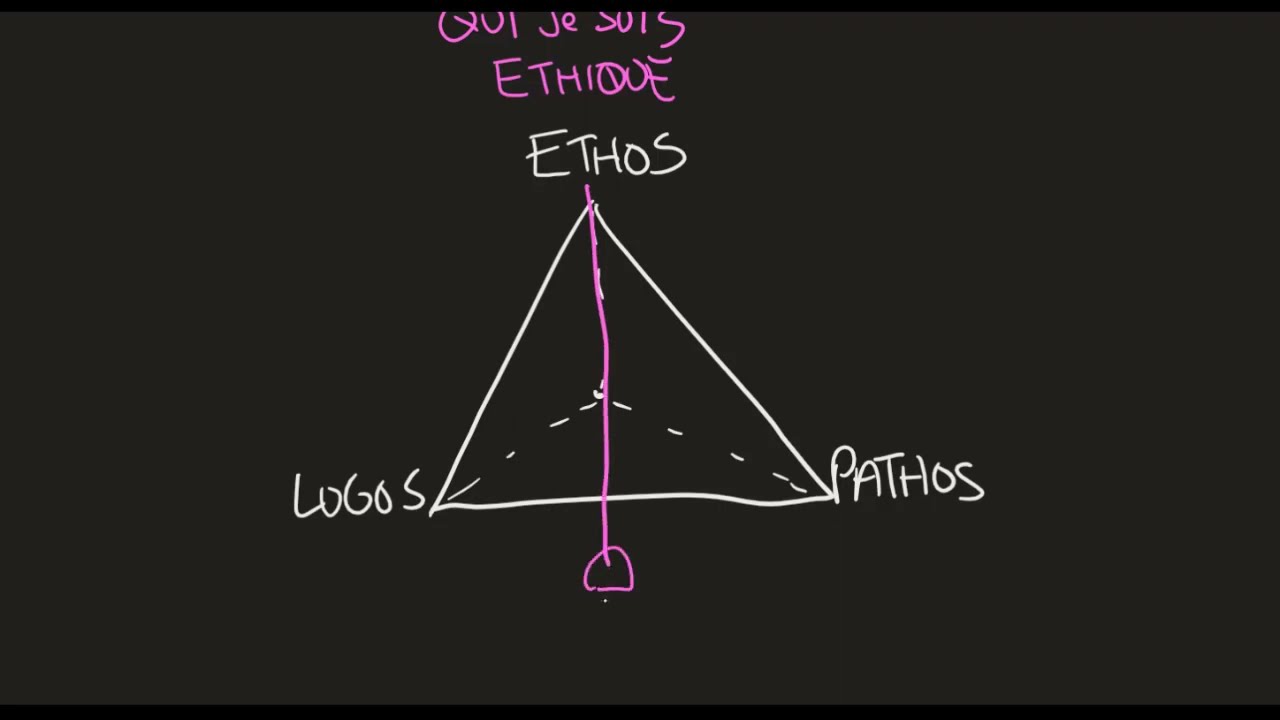 Pour s'exprimer mieux  en public : le triangle d'aristote 