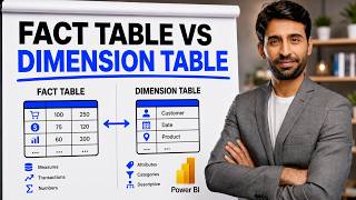 Power BI Data Modeling Explained: Fact Tables vs Dimension Tables (Beginner Guide)