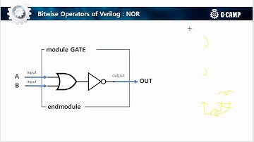 [Verilog 강의 03강]  Verilog Reperesentation of Digital Logic 1