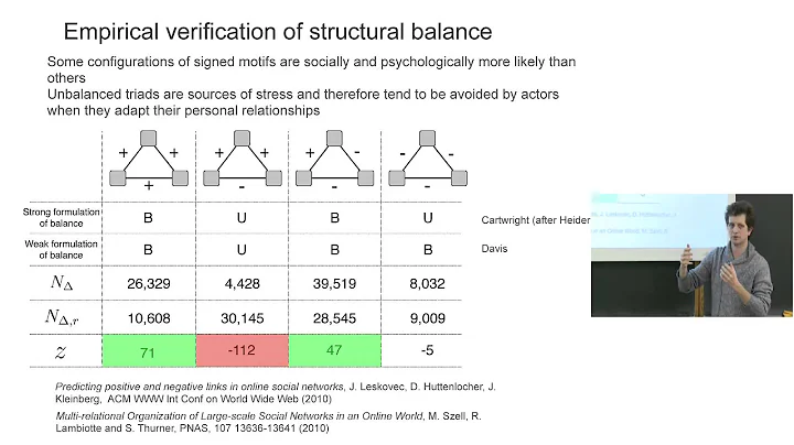 Psychological Aspects of Social Communities. Renaud Lambiotte. Cyberemotions 2013