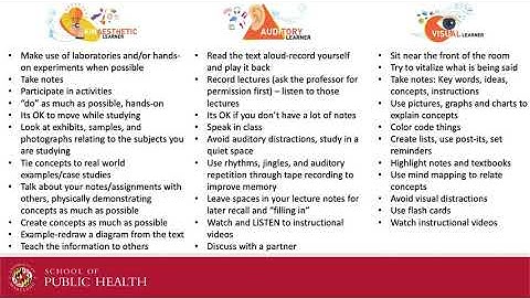 What is Your Learning Preference?