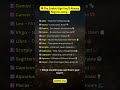 💔 The Zodiac Sign You’ll Always Regret Losing… #zodiac #zodiacsigns #astrology #shorts