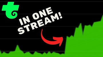 Trovo Fate Gacha, Lucky Capusle and DIY spells.