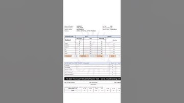 CTET Result 2023| CTET Result 2023 kab aayega | CTET Result Date2023 | CTET Result2022 #CTET #Short