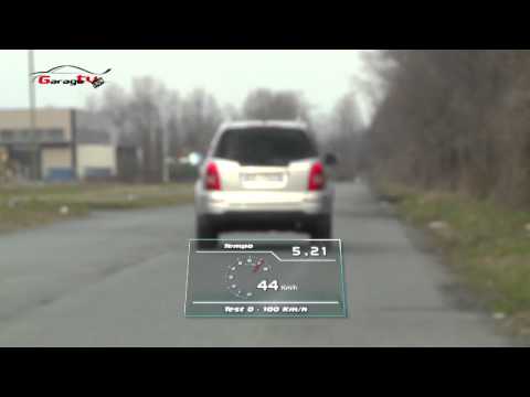 SsangYong Rexton W