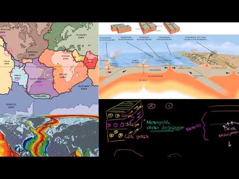 Video: Mantodaki konveksiyon plaka tektoniğini nasıl yönlendirir?