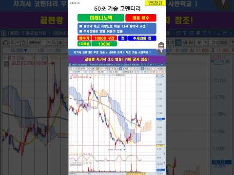 [60초 코멘터리] #<strong>미래나노텍</strong> 주가 매매전략 240916