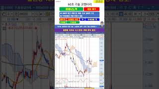 [60초 코멘터리] #미래나노텍 주가 매매전략 240916