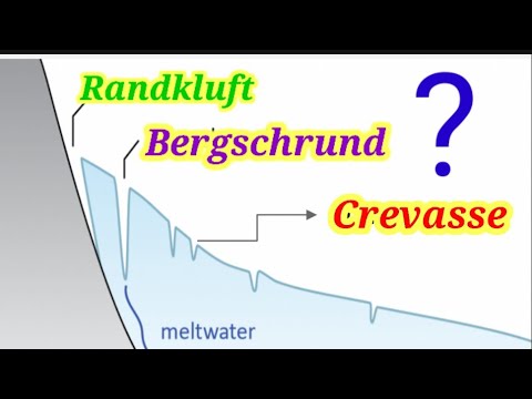 Bergschrund |Crevasse| Randkluft| Seracs| (Definition, Causes of Formation )