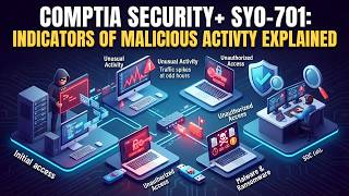 CompTIA Security+ SY0-701: Indicators of Malicious Activity Explained