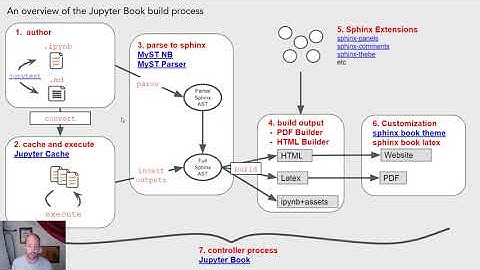 Chris Holdgraf - The new Jupyter Book stack | JupyterCon 2020