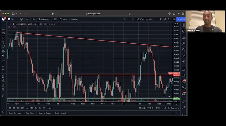 What timeframes should I use for scalping, day tra...