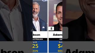 20 Richest Actors in 2025 | Net Worth of Actors #networth #top10gohere
