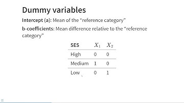 GLM IV: Categorical predictors or ANOVA