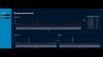 Monitoring Oracle Database using Python