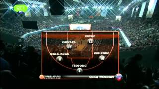 Olympiakos Basket Program