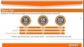 WWT Power of 3 Training: Compensation Plan 08/13/15 Wealth