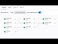 GitLab CI/CD: Create Your First Pipeline Step-by-Step